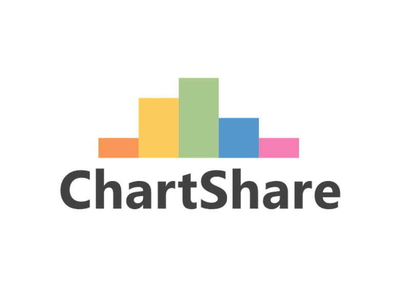 GMDSP Lean Startup Weekend 2015 - ChartShare.co.uk